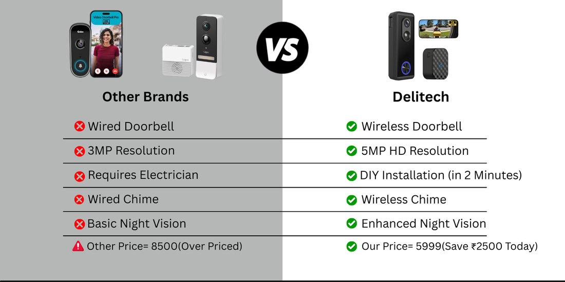 What’s the Difference Between Qubo vs Delitech? Complete Comparison of India’s Smart Video Doorbells