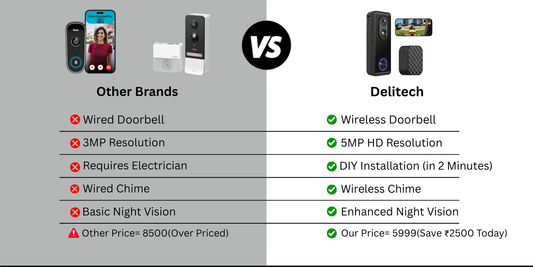 What’s the Difference Between Qubo vs Delitech? Complete Comparison of India’s Smart Video Doorbells