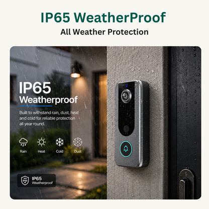An IP65 weatherproof video doorbell shown mounted on a gray exterior wall next to a dark door, with promotional text reading 'IP65 WeatherProof' and 'All Weather Protection' on a light beige background.