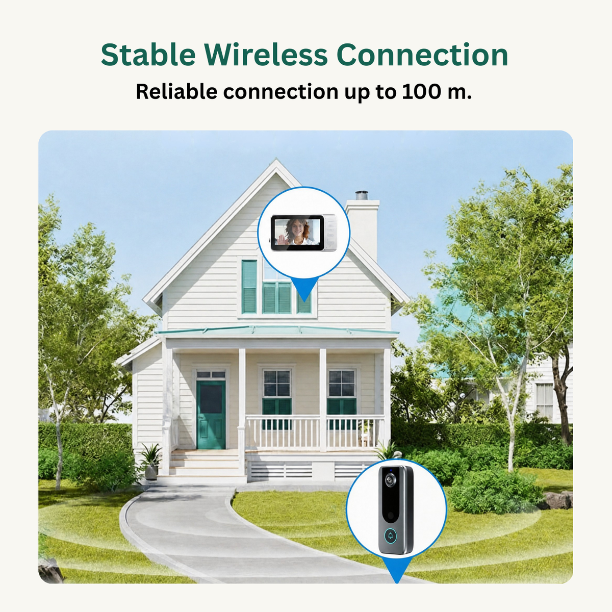 Promotional graphic for a wireless security camera showing a white house with a green lawn and trees, with text reading 'Stable Wireless Connection' and 'Reliable connection up to 100 m.' Two circular callouts highlight the camera and a video call on the screen.